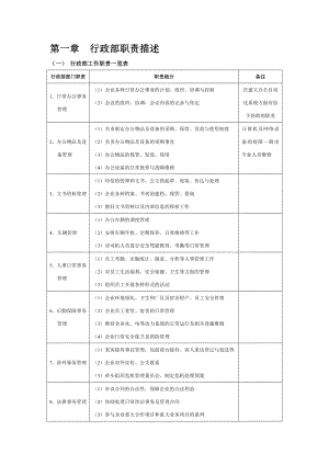 行政管理表格(DOC 50页).docx