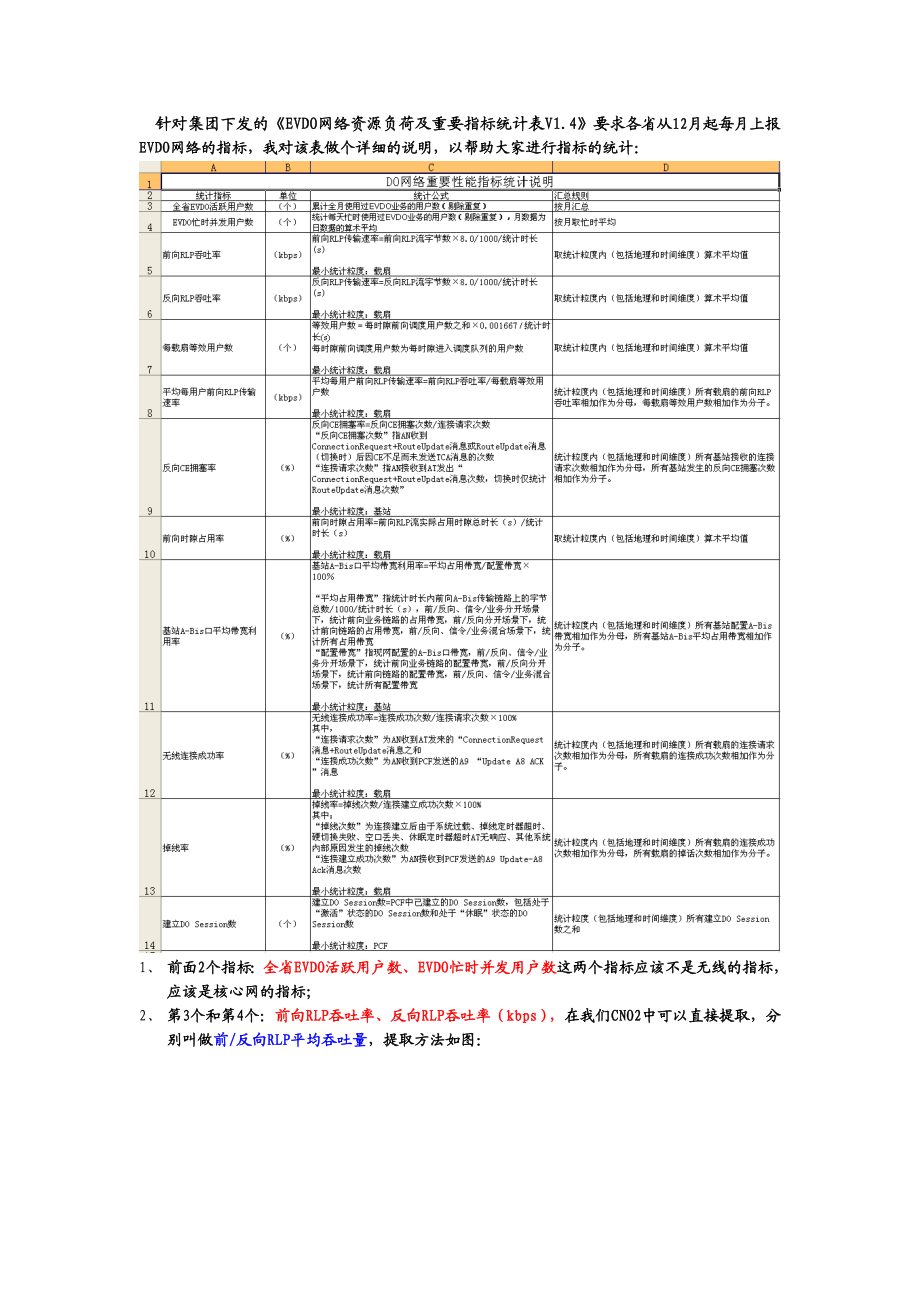 《EVDO网络资源负荷及重要指标统计表V14》指标提取说明书.docx_第1页