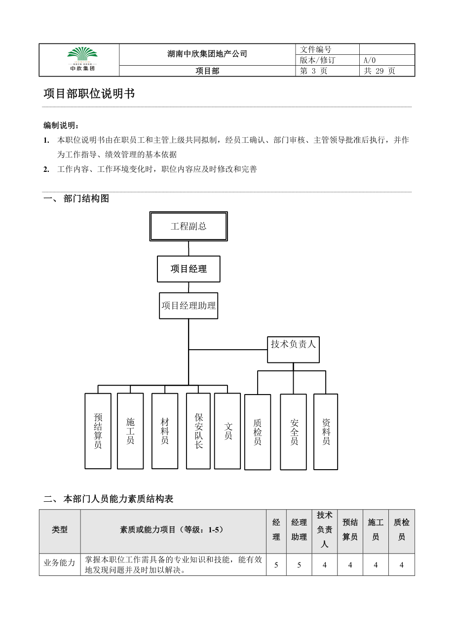 12-中欣集团地产公司项目部.docx_第3页