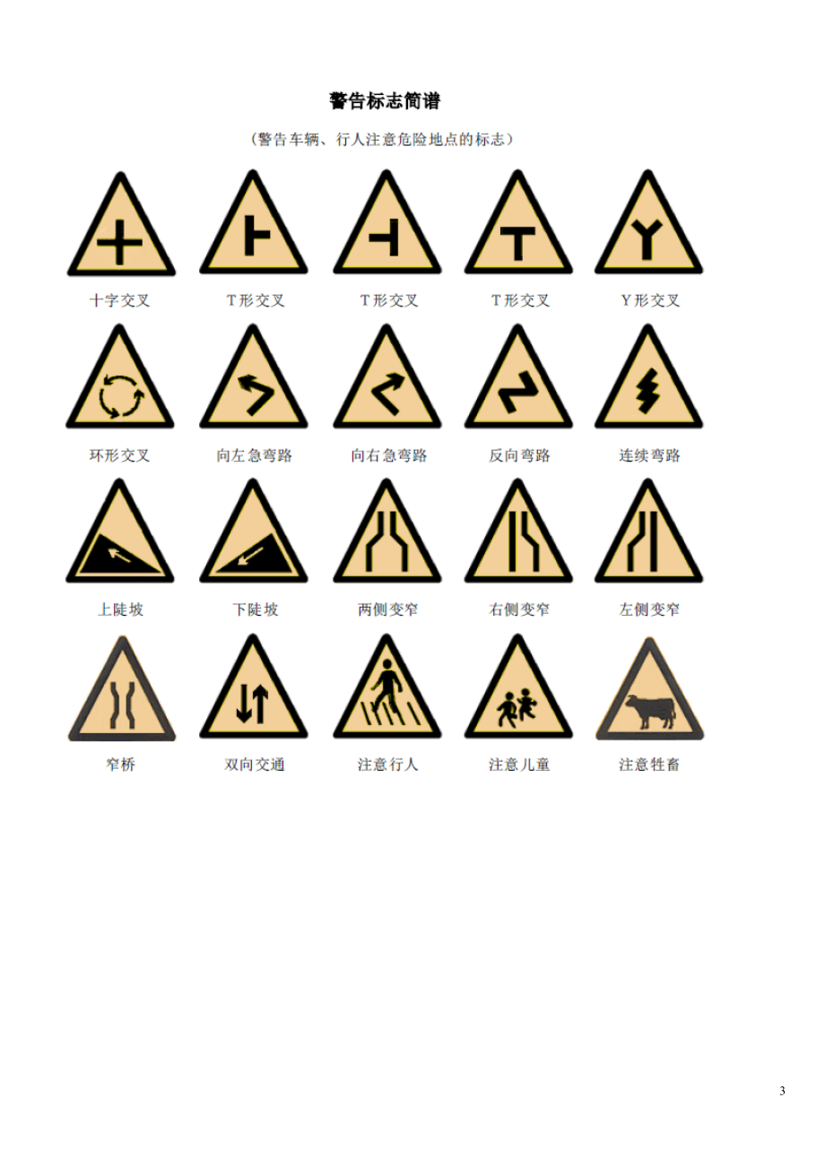 X年全国最新最全交通标志大全-交警手势大全-交通标.docx_第3页