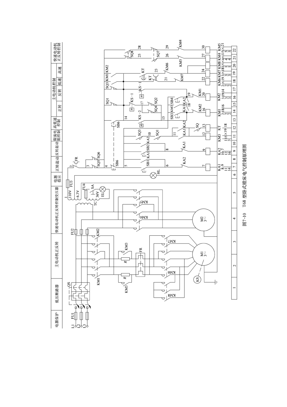 T68镗床电气原理与故障分析.docx_第2页