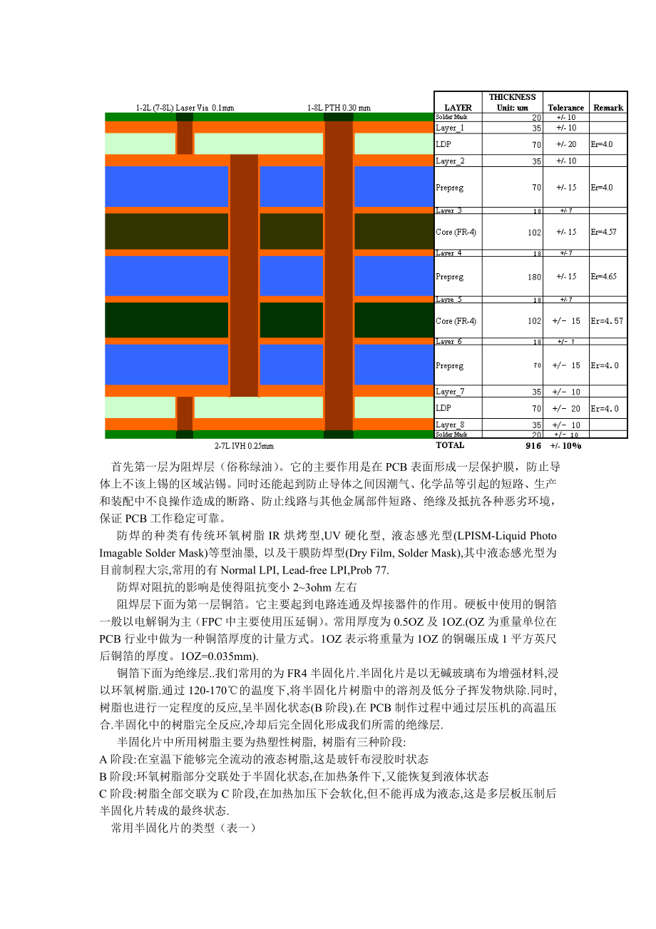 PCB阻抗计算(doc 10页).docx_第2页