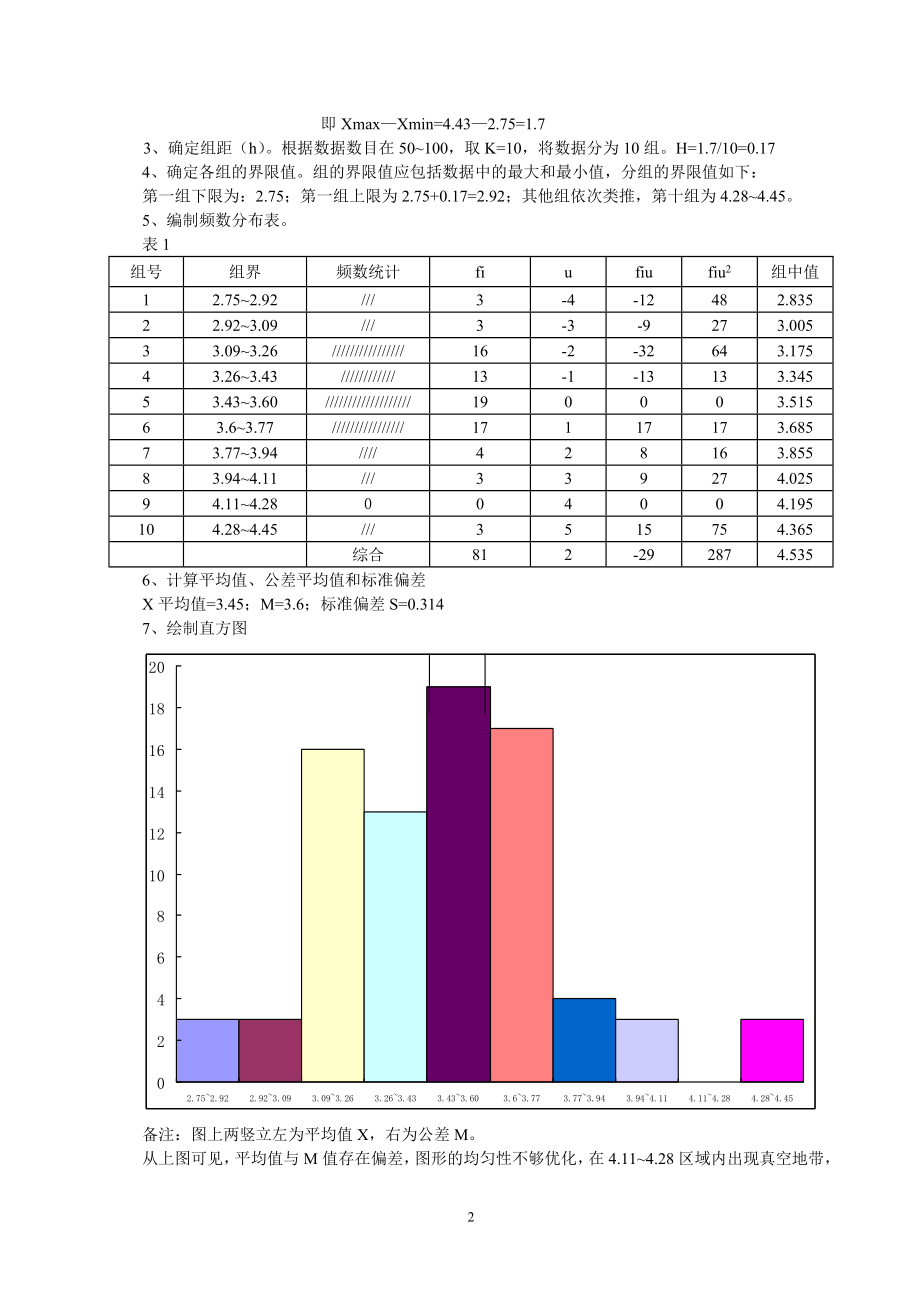 过程能力控制统计技术在啤酒生产过程中的应用研究.docx_第2页