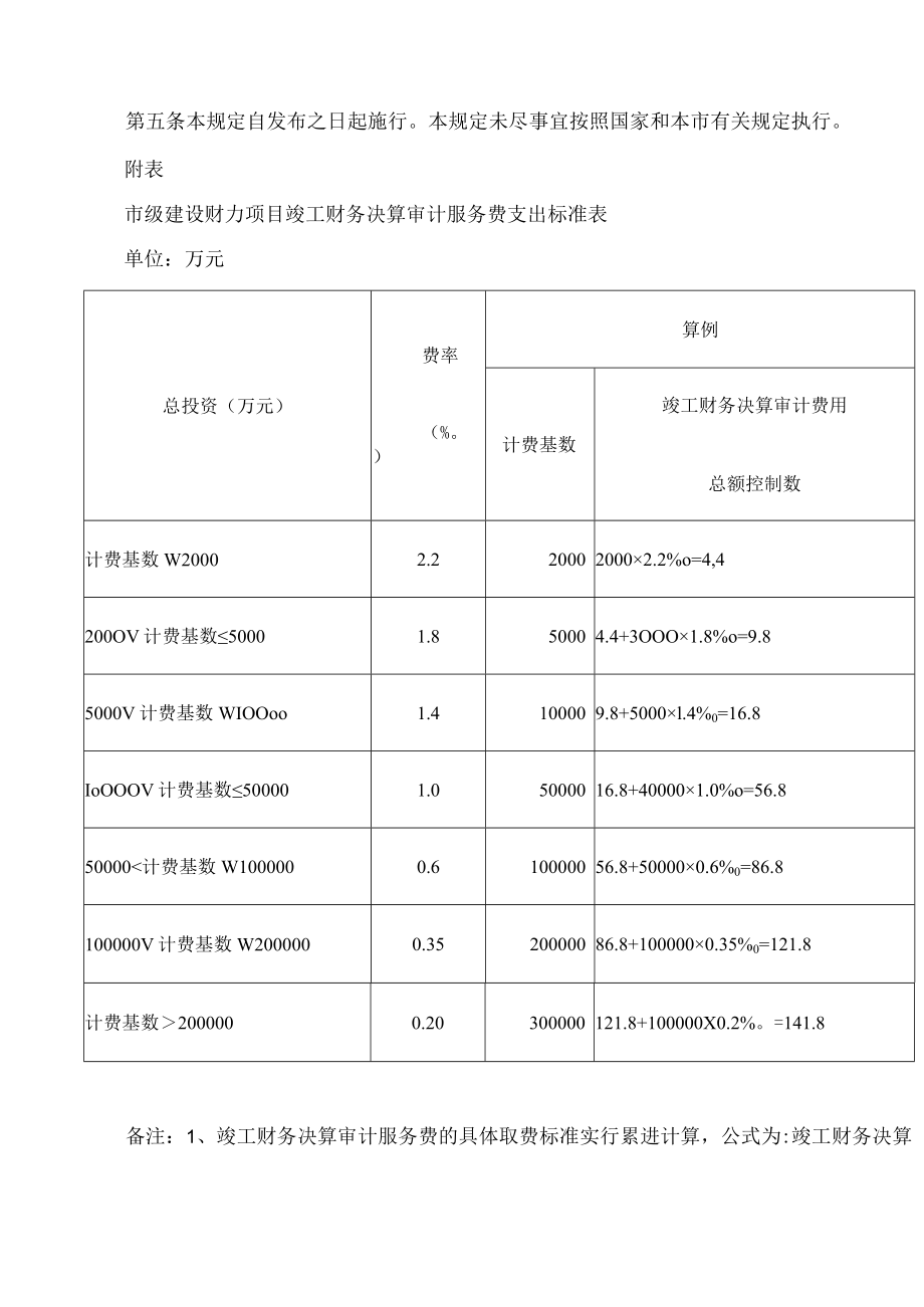 上海市发展和改革委员会、上海市财政局关于印发《上海市市级建设财力项目竣工财务决算审计服务费用支出标准管理规定》的通知.docx_第2页