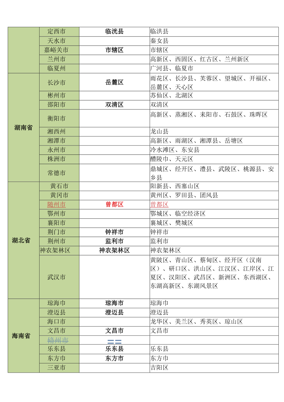 第512期绍兴市新型冠状病毒肺炎疫情防控工作领导小组办公室.docx_第3页