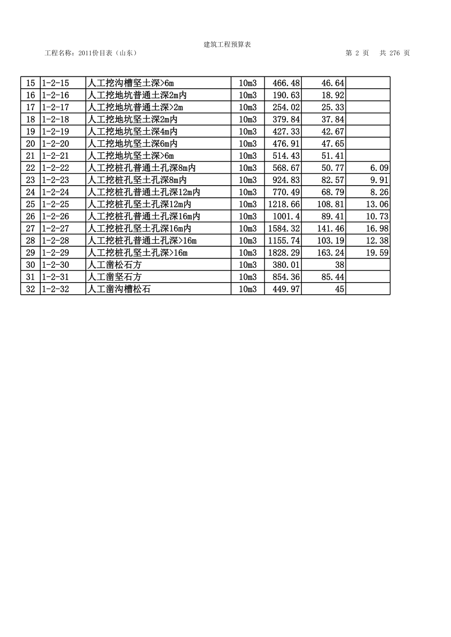 山东省建筑工程消耗量定额价目表.xls_第2页