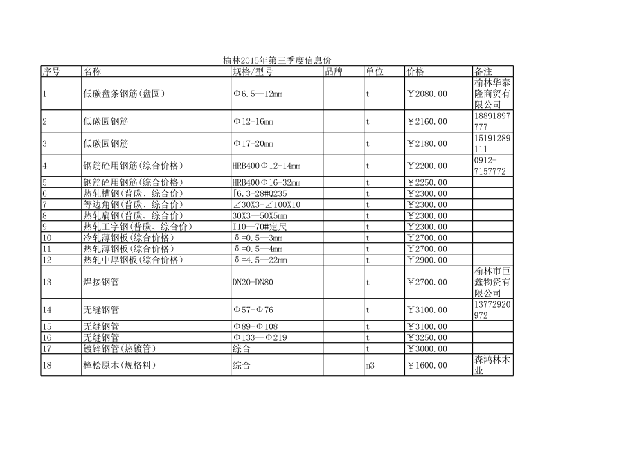 榆林年第三季度建设工程材料信息价.xls_第1页