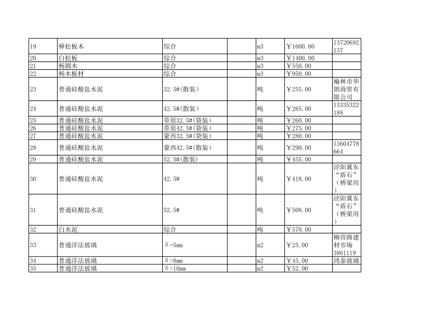 榆林年第三季度建设工程材料信息价.xls_第2页