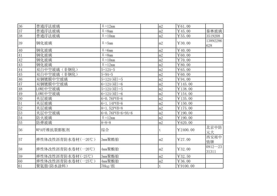 榆林年第三季度建设工程材料信息价.xls_第3页