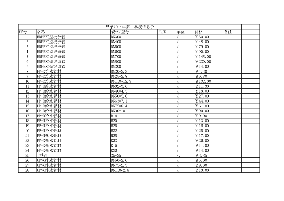 吕梁年第二季度工程材料信息价.xls_第1页
