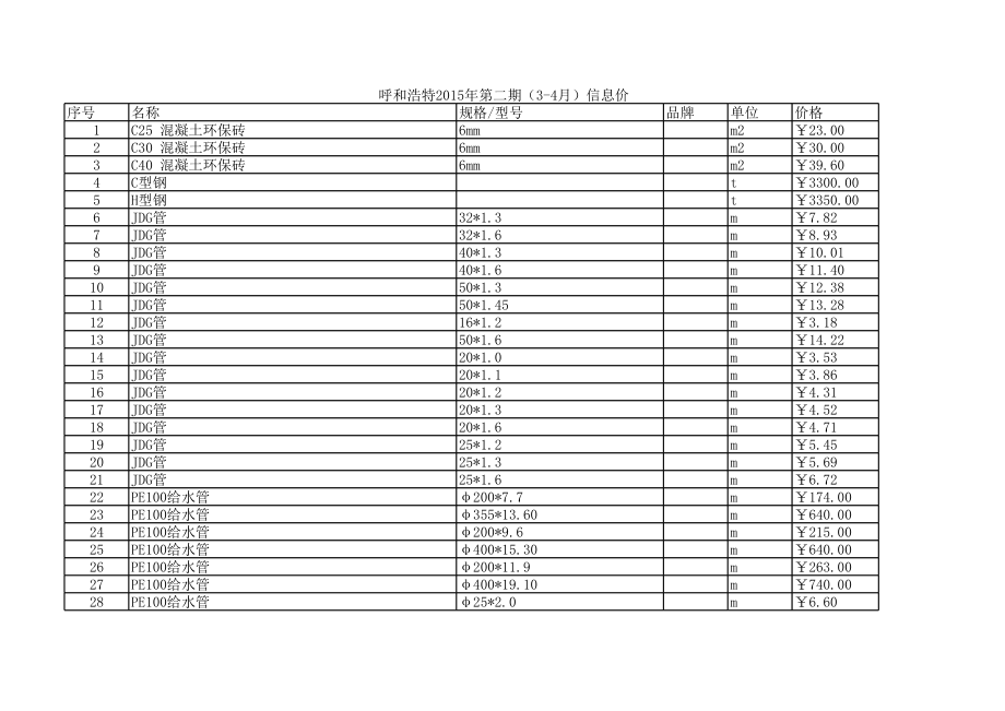 呼和浩特年第二期(3-4月)建设工程材料信息价.xls_第1页