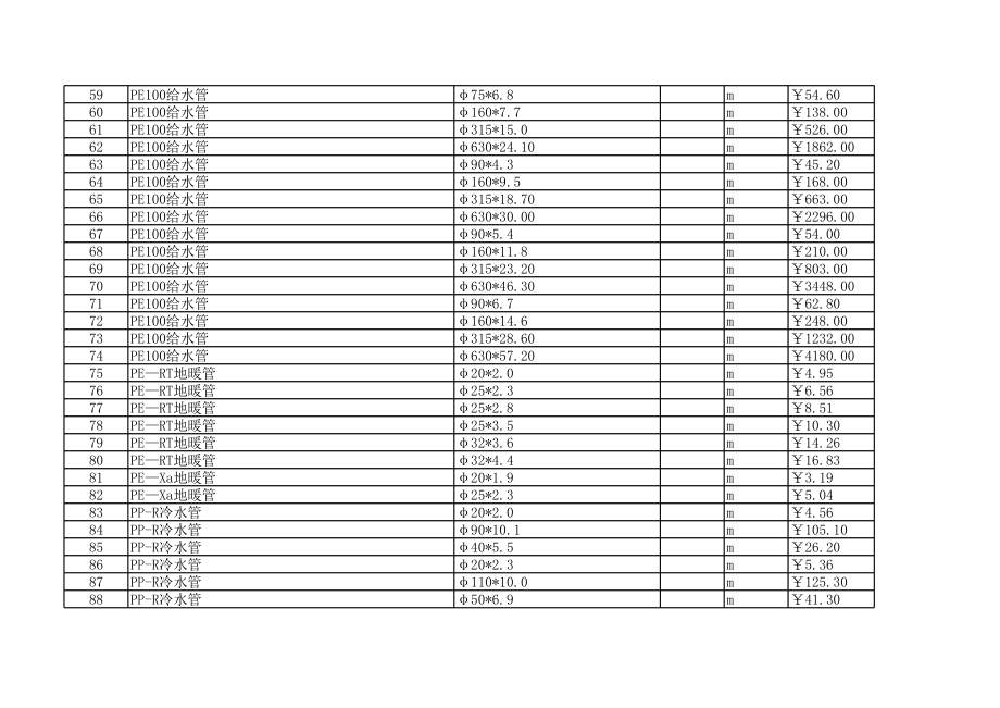 呼和浩特年第二期(3-4月)建设工程材料信息价.xls_第3页