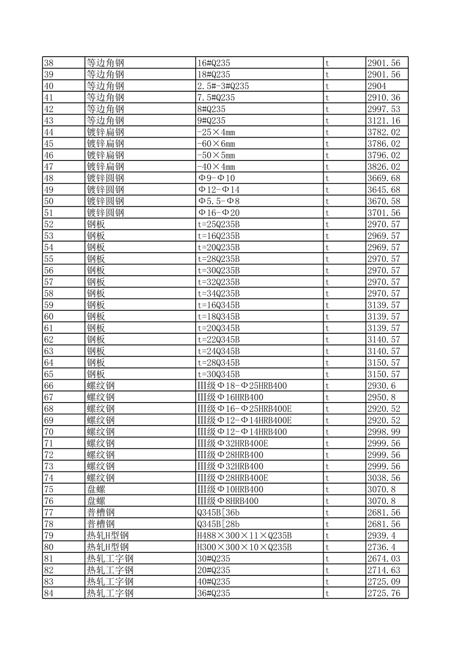 哈尔滨年4月建设工程材料信息价.xls_第2页