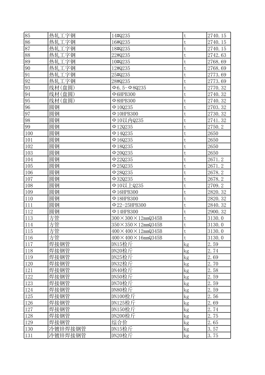 哈尔滨年4月建设工程材料信息价.xls_第3页