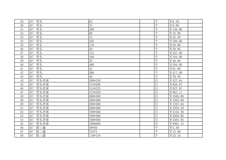 北京年1月建设工程材料信息价.xls_第2页