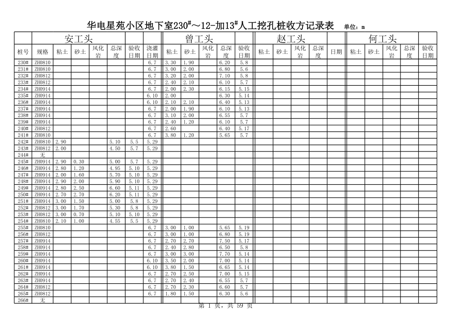 湖南某小区地下室人工挖孔桩收方记录表.xls_第1页