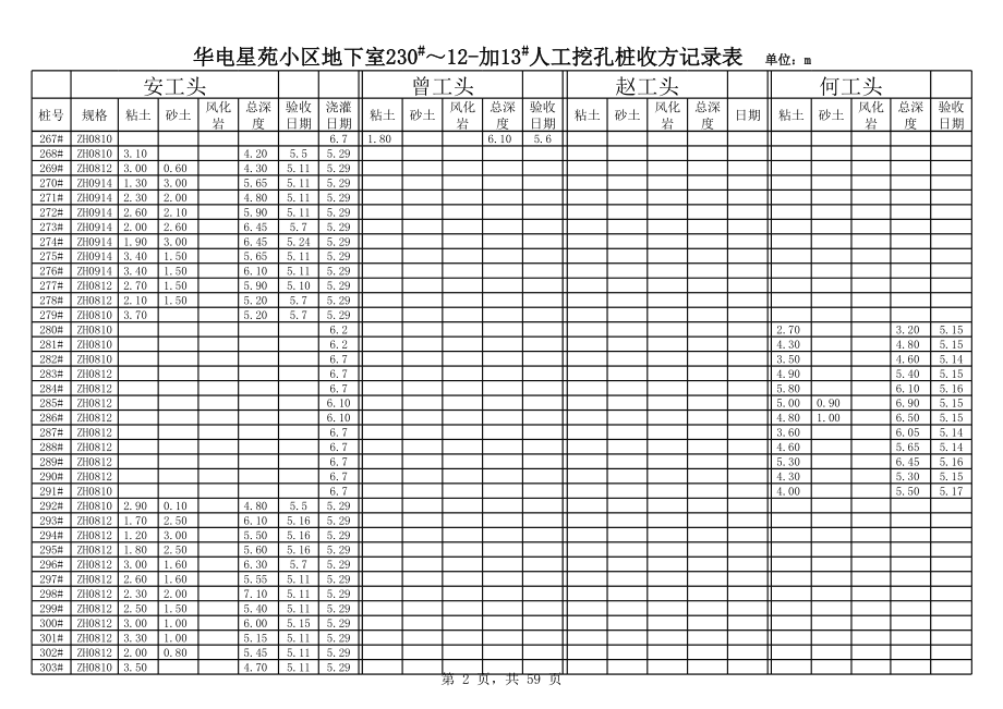 湖南某小区地下室人工挖孔桩收方记录表.xls_第2页