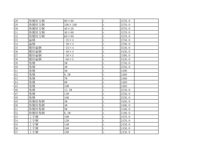 唐山年4月建设工程材料信息价.xls_第2页