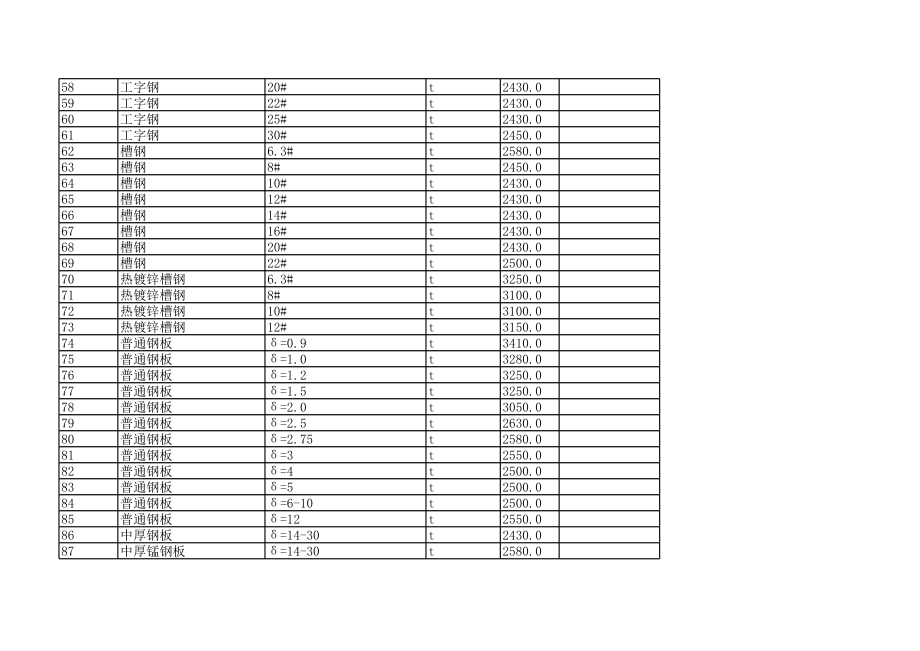 唐山年4月建设工程材料信息价.xls_第3页