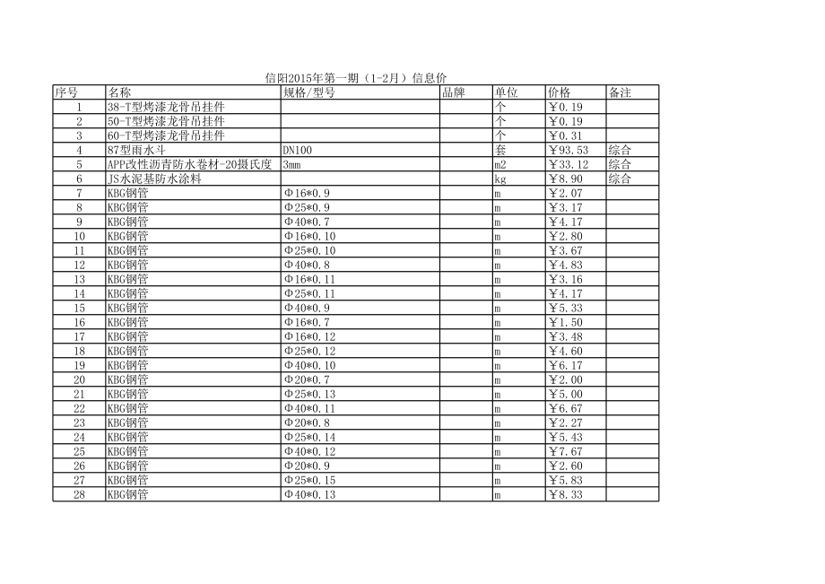 信阳年第一期(1-2月)建设工程材料信息价.xls_第1页