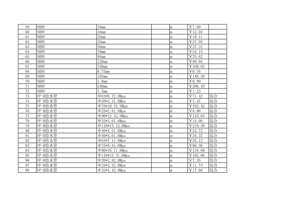 信阳年第一期(1-2月)建设工程材料信息价.xls_第3页