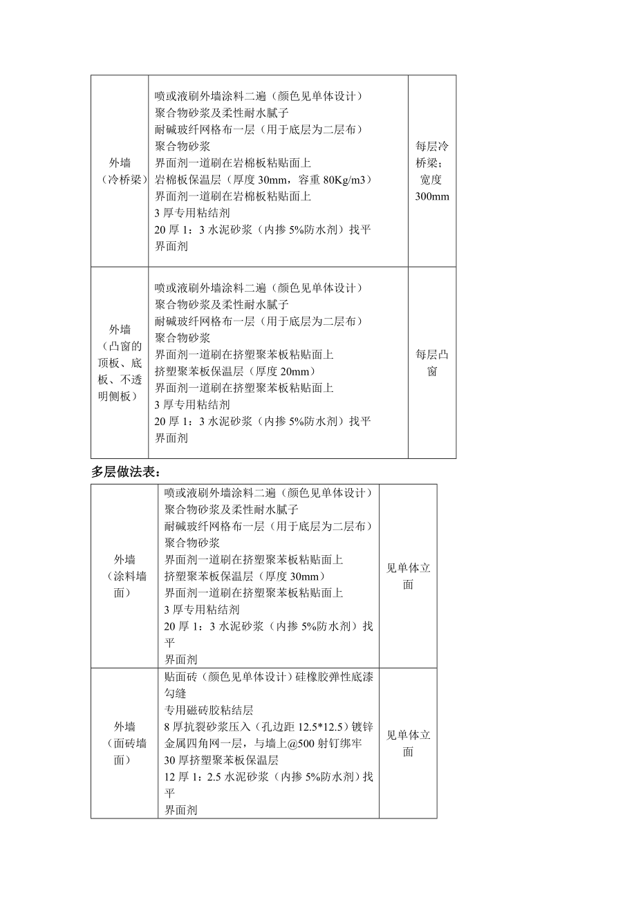 混凝土砌块外墙保温技术交底.doc_第3页