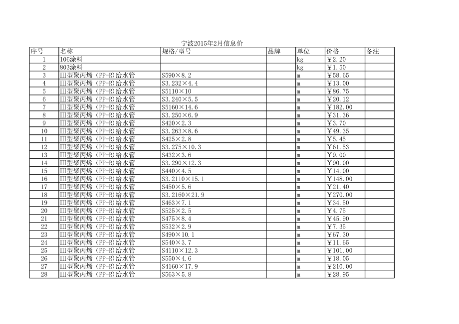 宁波年2月建设工程材料信息价1.xls_第1页