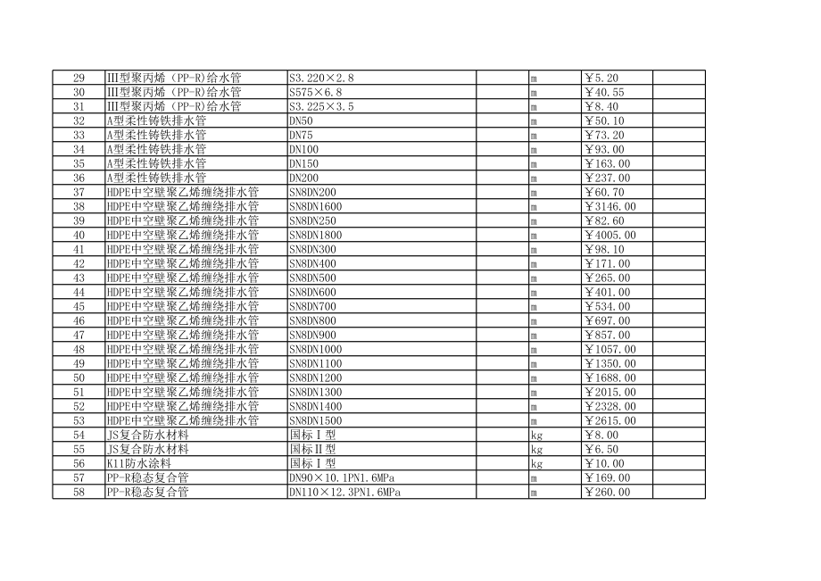 宁波年2月建设工程材料信息价1.xls_第2页