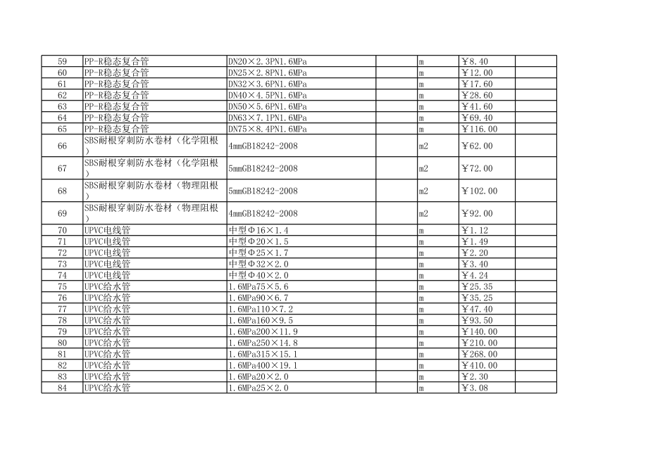 宁波年2月建设工程材料信息价1.xls_第3页