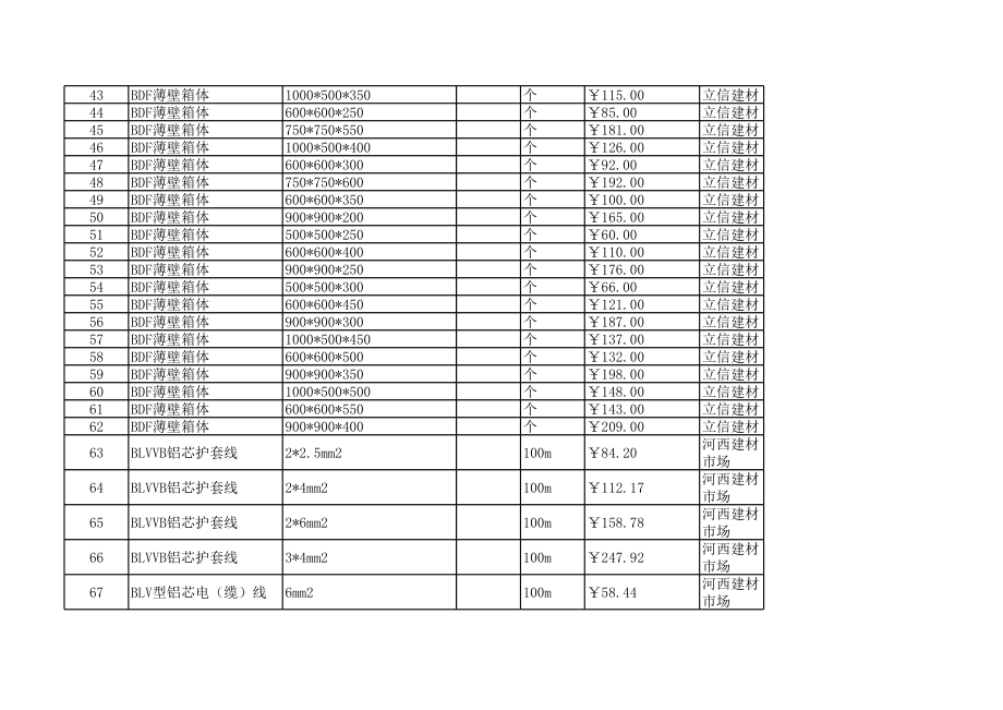 怀化年11月至12月建设工程材料信息价.xls_第3页