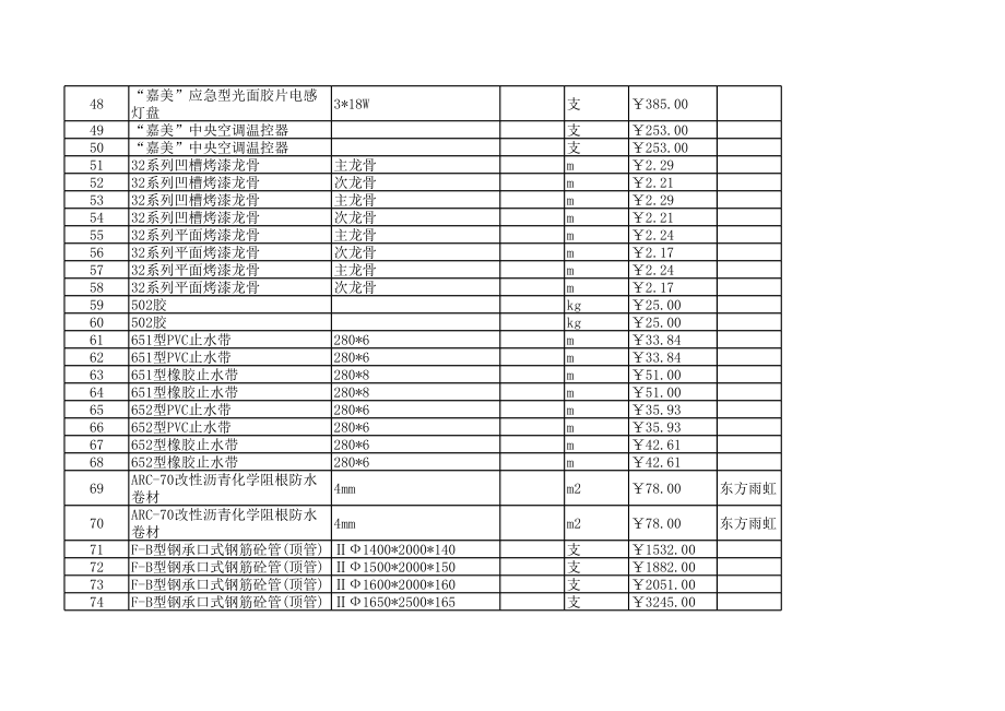 焦作年8月建设工程材料信息价.xls_第3页