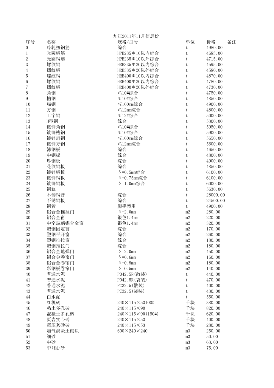 九江年11月建设工程材料信息价.xls_第1页