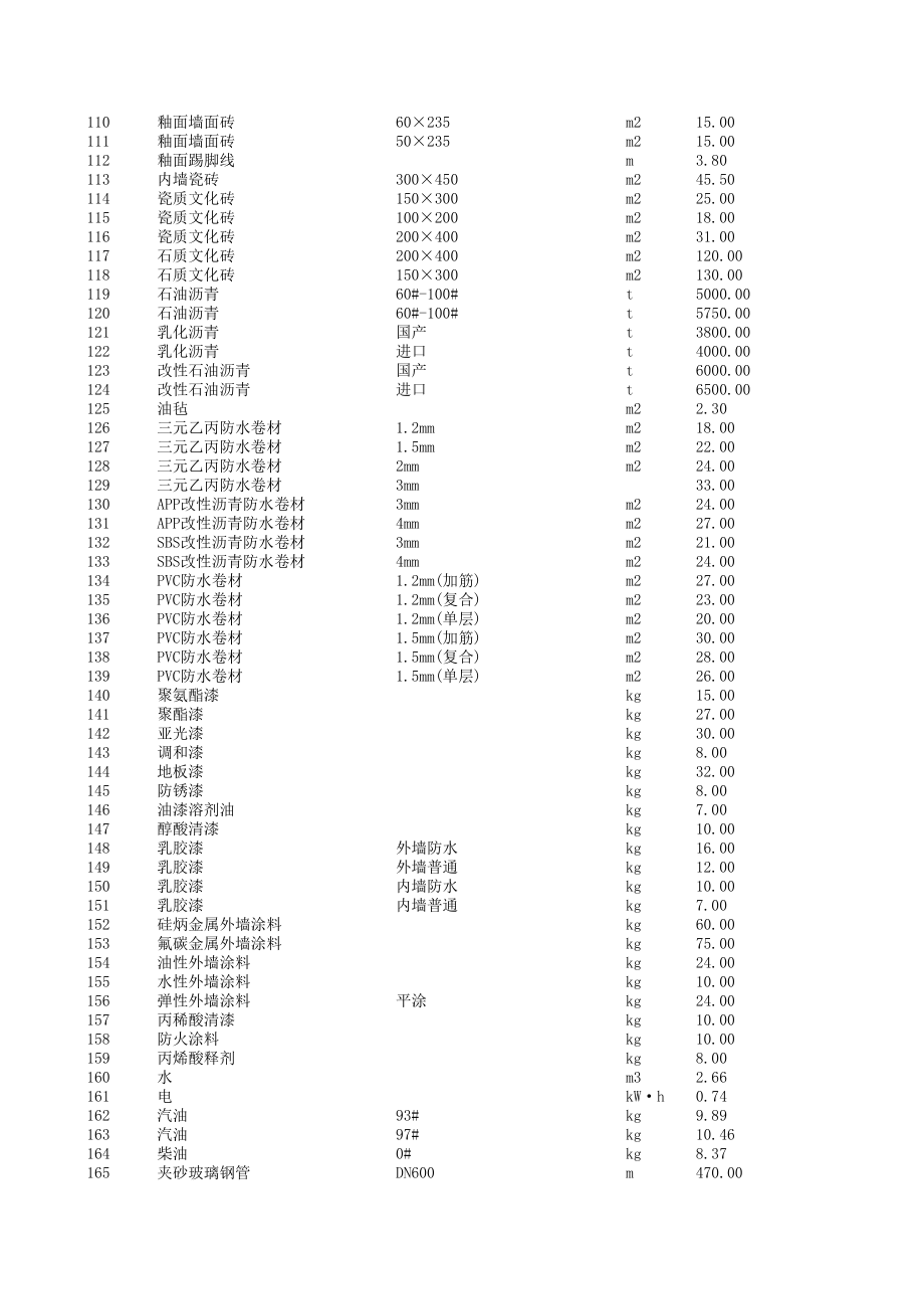 九江年11月建设工程材料信息价.xls_第3页