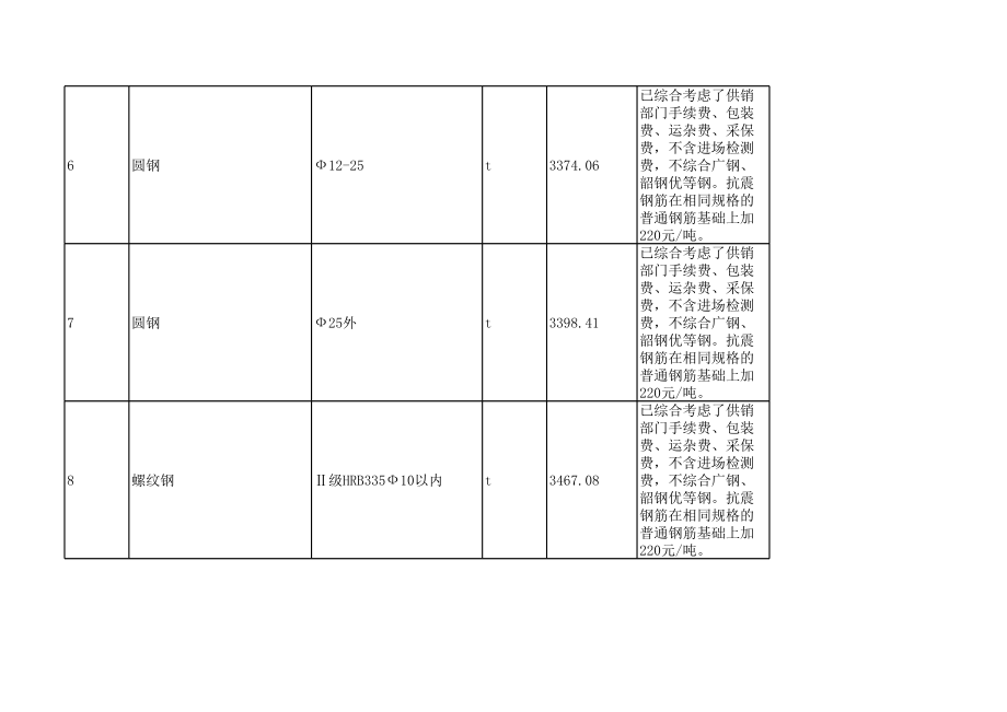 惠州年4月建设工程材料信息价.xls_第2页