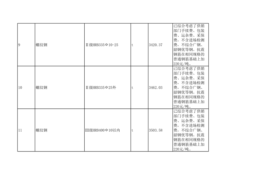 惠州年4月建设工程材料信息价.xls_第3页