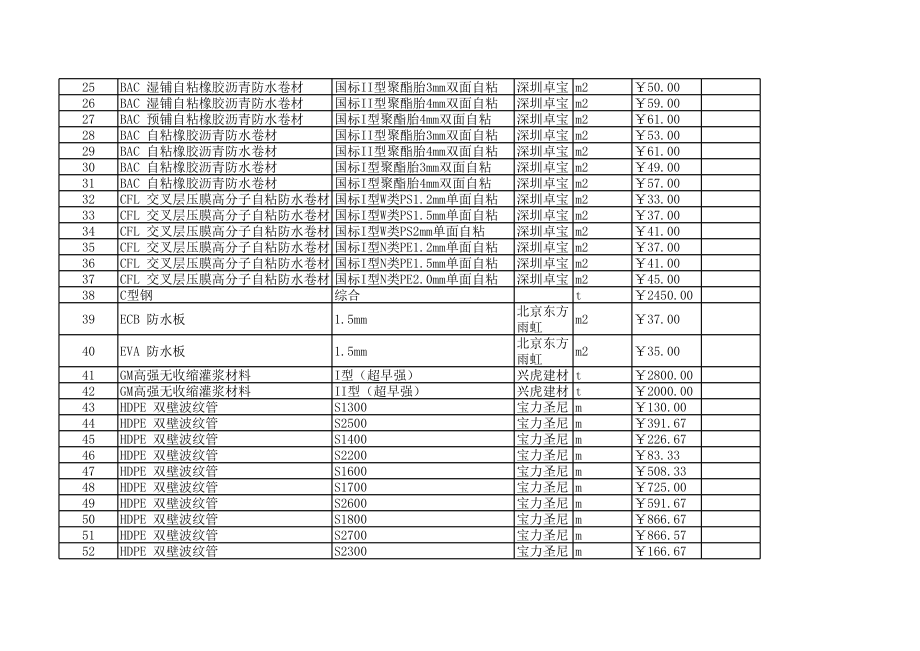 秦皇岛年9月建设工程材料信息价.xls_第2页