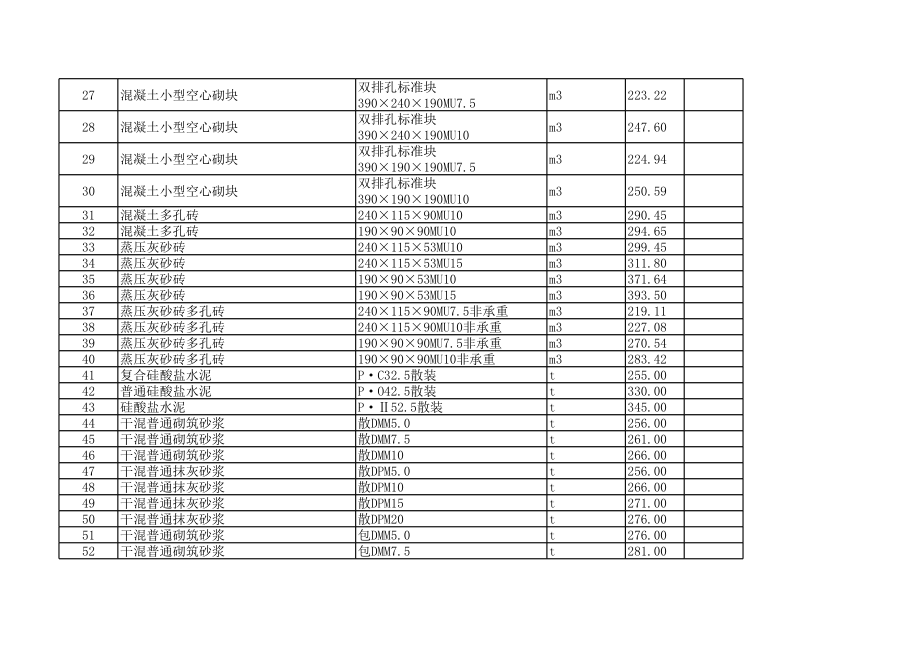 上海年3月建设工程材料信息价.xls_第2页