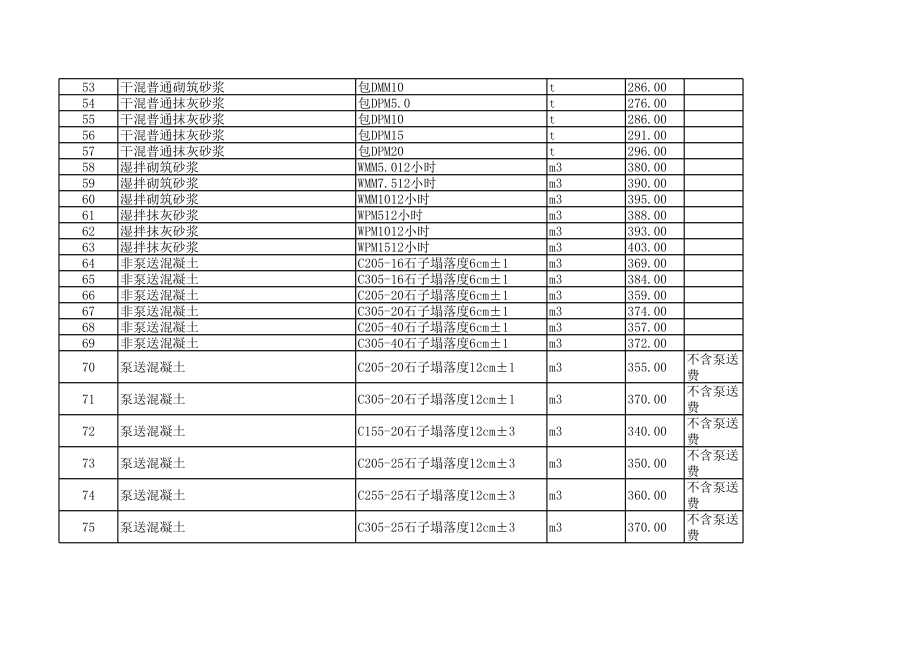 上海年3月建设工程材料信息价.xls_第3页
