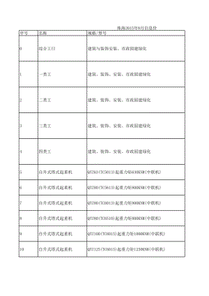 珠海年8月建设工程材料信息价.xls