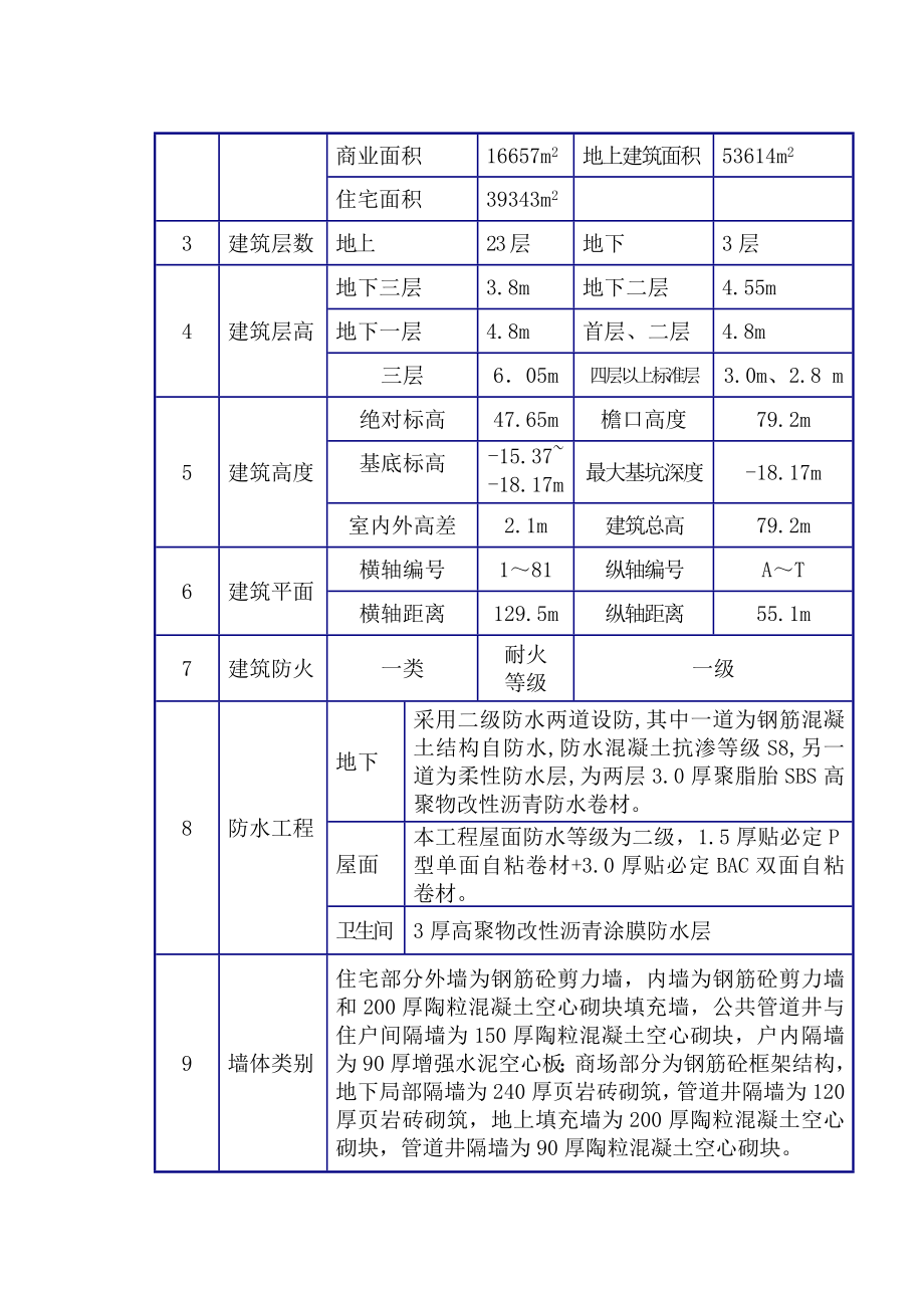 农展中心地下防水施工方案.doc_第3页