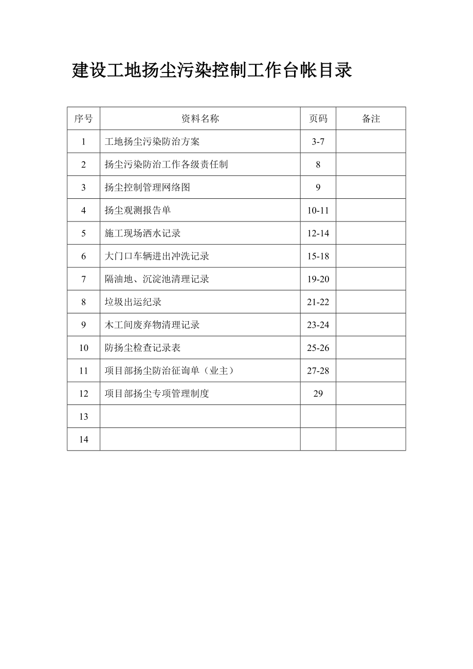 河北唐山某建筑工程扬尘污染控制工作台帐.doc_第2页