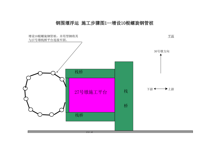 某桥梁工程钢管桩围堰施工工艺步骤图.xls_第1页