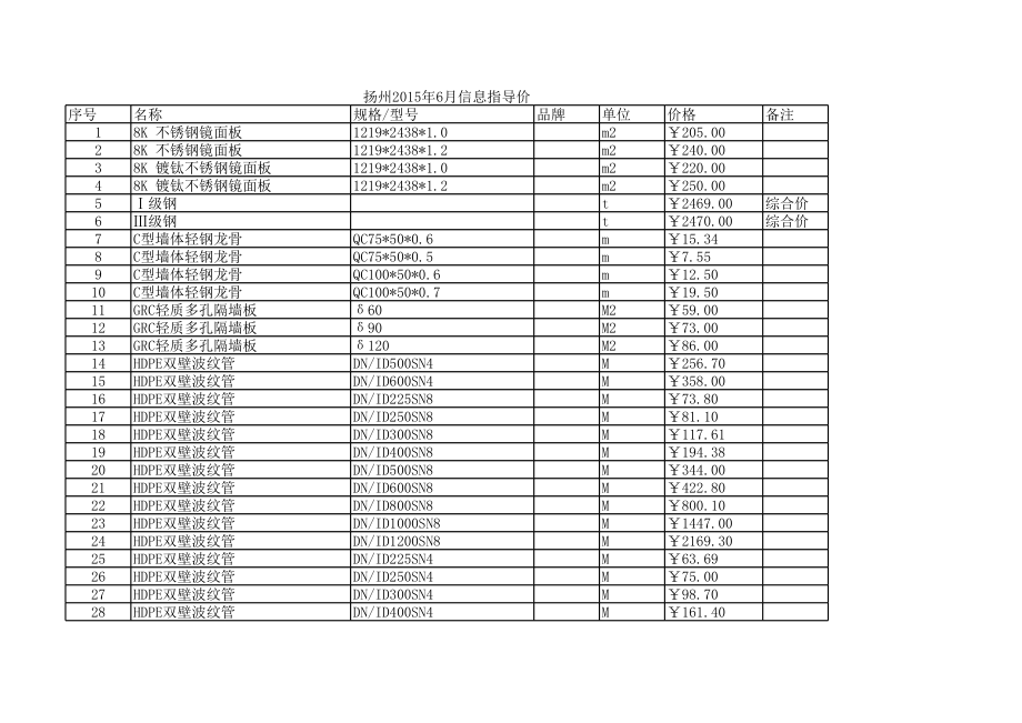 扬州年6月建设工程材料信息价.xls_第1页