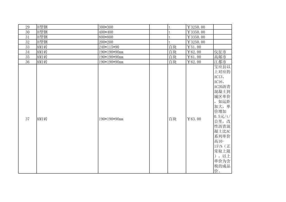 扬州年6月建设工程材料信息价.xls_第2页