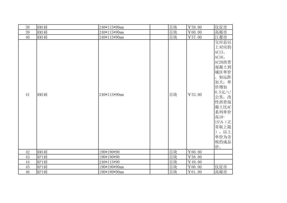 扬州年6月建设工程材料信息价.xls_第3页