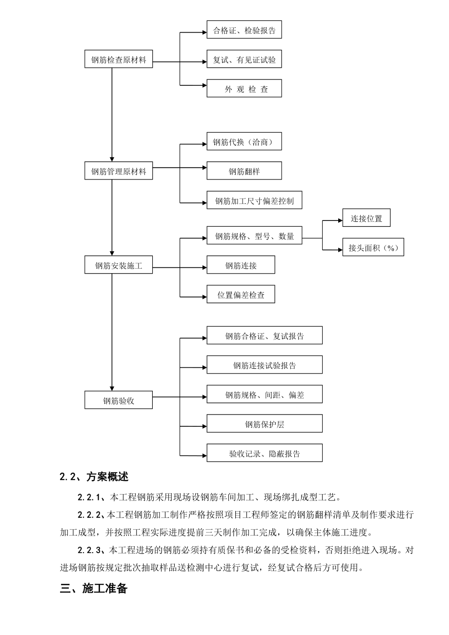 厂房钢筋工程施工专项方案.doc_第3页