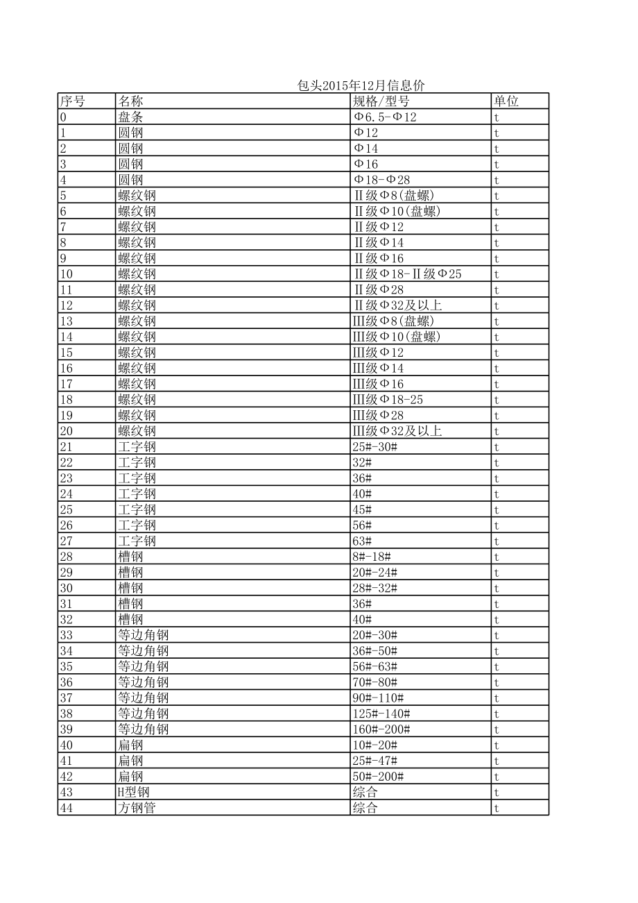 包头年12月建设工程材料信息价.xls_第1页