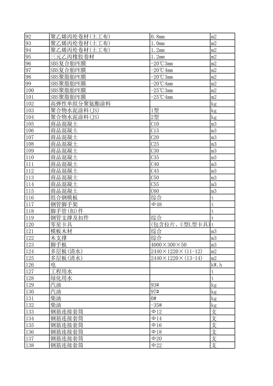 包头年12月建设工程材料信息价.xls_第3页