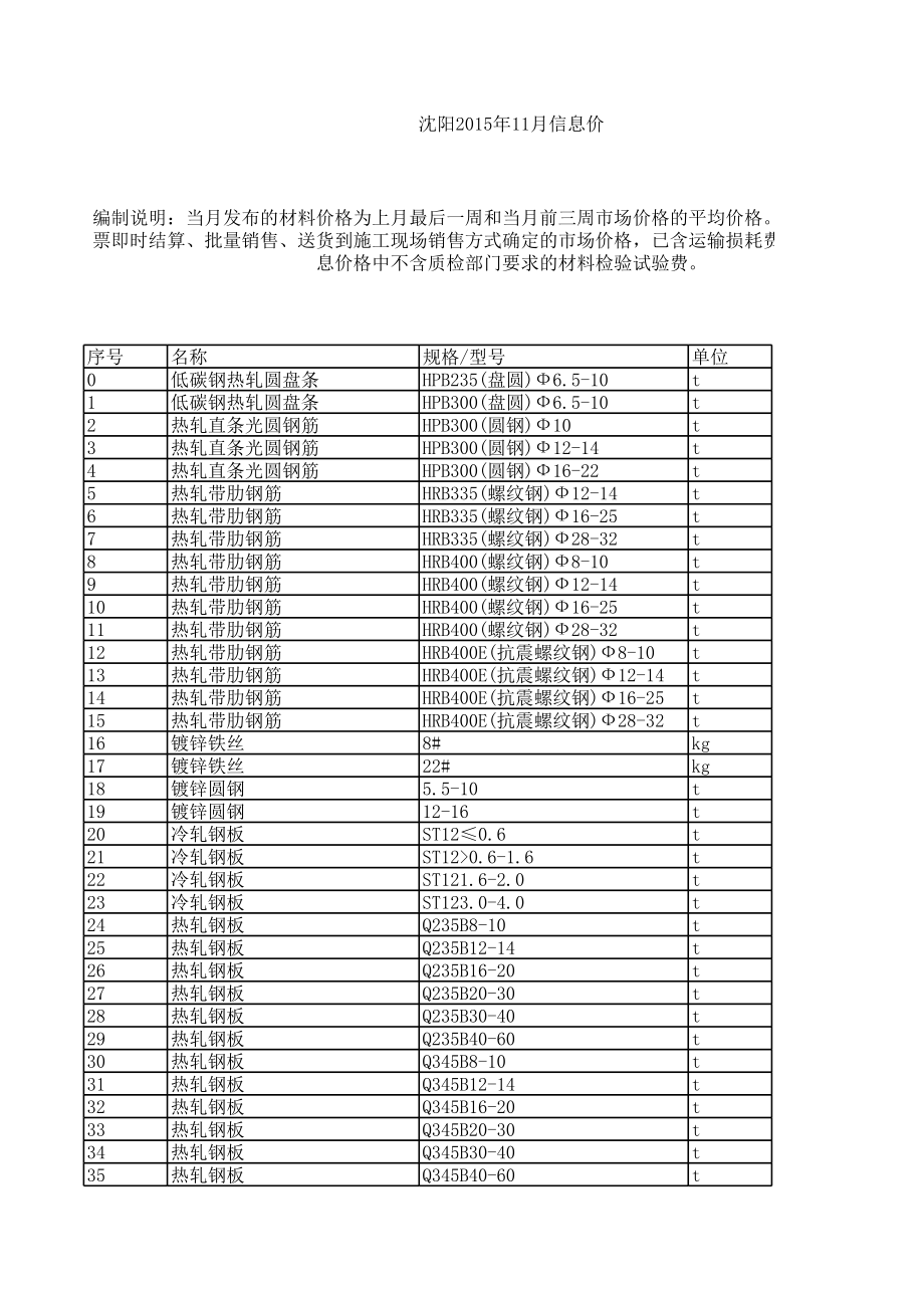 沈阳年11月建设工程材料信息价.xls_第1页