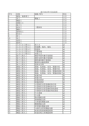 南宁年7月建设工程材料信息价.xls